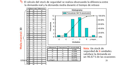 MAPP. Modelos de gestión de aprovisionamiento implementados.