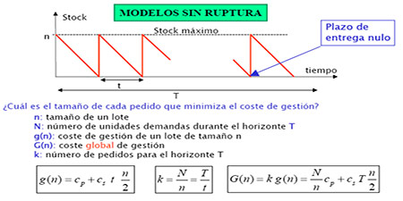 MAPP. Modelos de gestión de aprovisionamiento implementados.