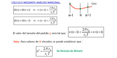 MAPP. Modelos de gestión de aprovisionamiento implementados.