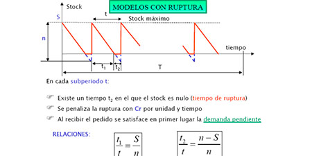 MAPP. Modelos de gestión de aprovisionamiento implementados.