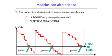 MAPP. Modelos de gestión de aprovisionamiento implementados.